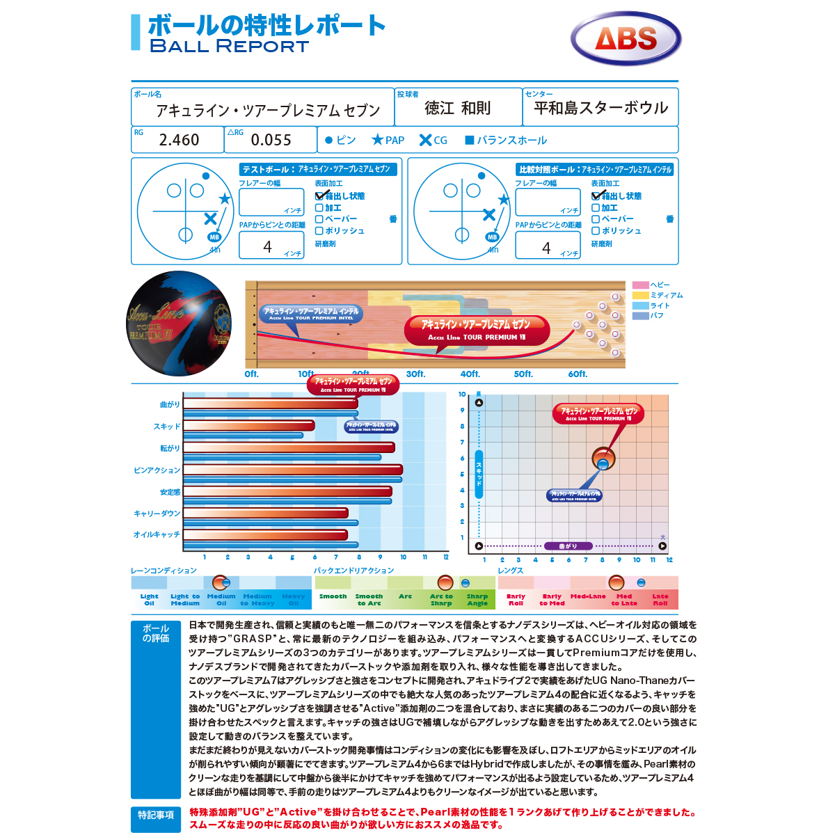 acculinetourpremium7_03