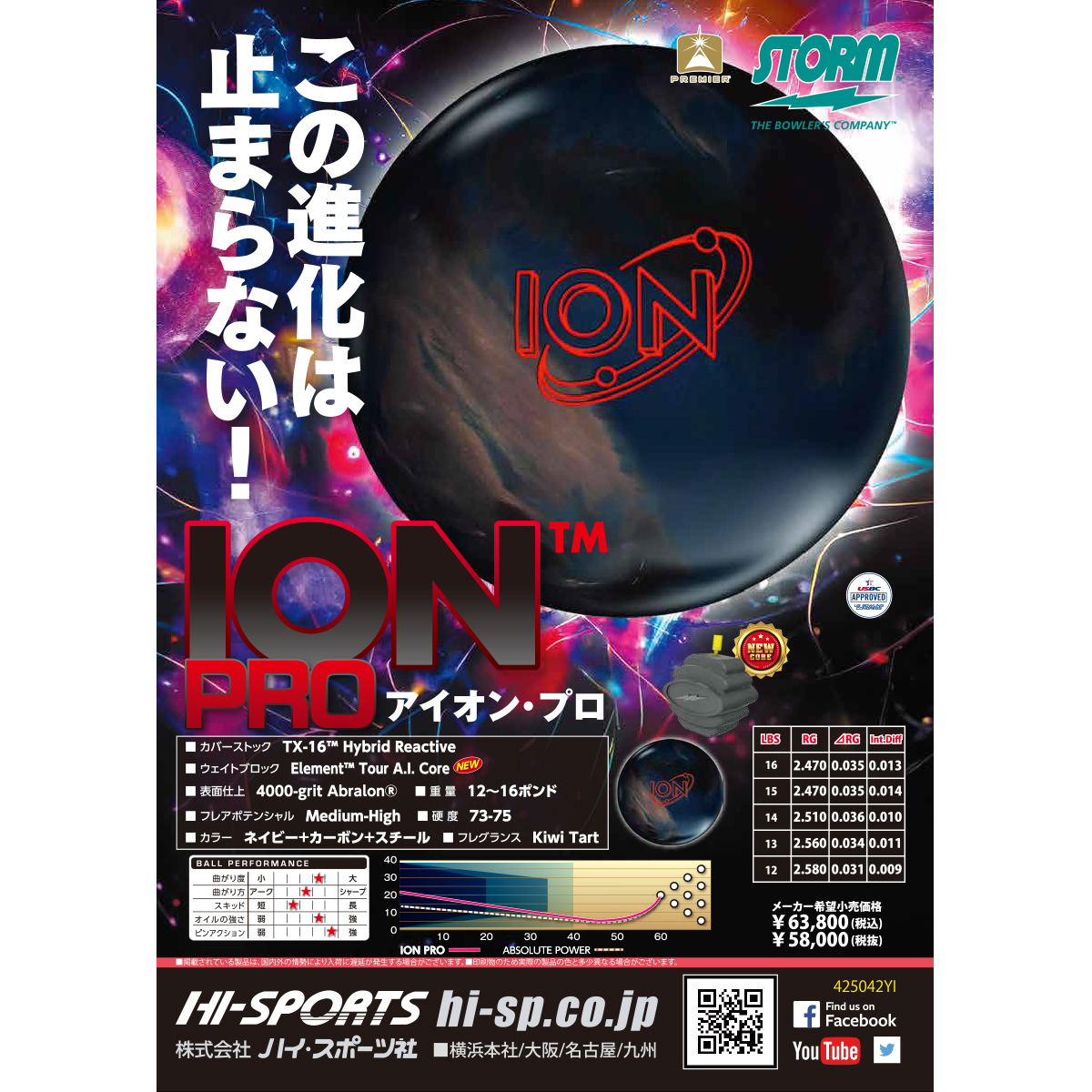 ionpro_02